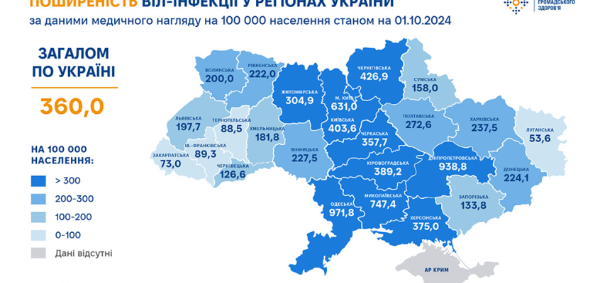 1 грудня – Всесвітній день боротьби зі СНІДом