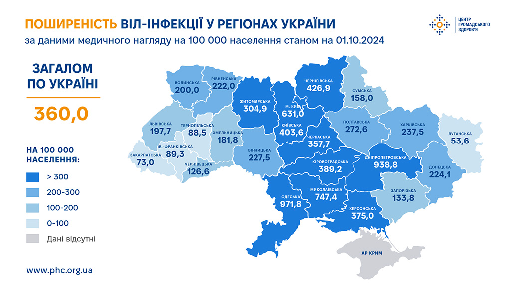 1 грудня – Всесвітній день боротьби зі СНІДом