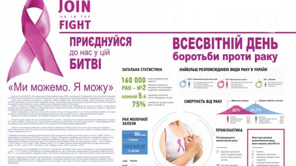 Всеукраїнський день боротьби з захворюванням на рак молочної залози